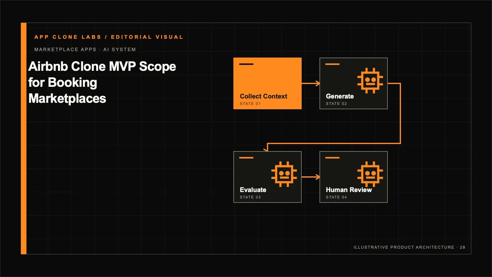 Airbnb-Style Marketplace MVP Scope: Listings, Availability and Trust contextual editorial system visual