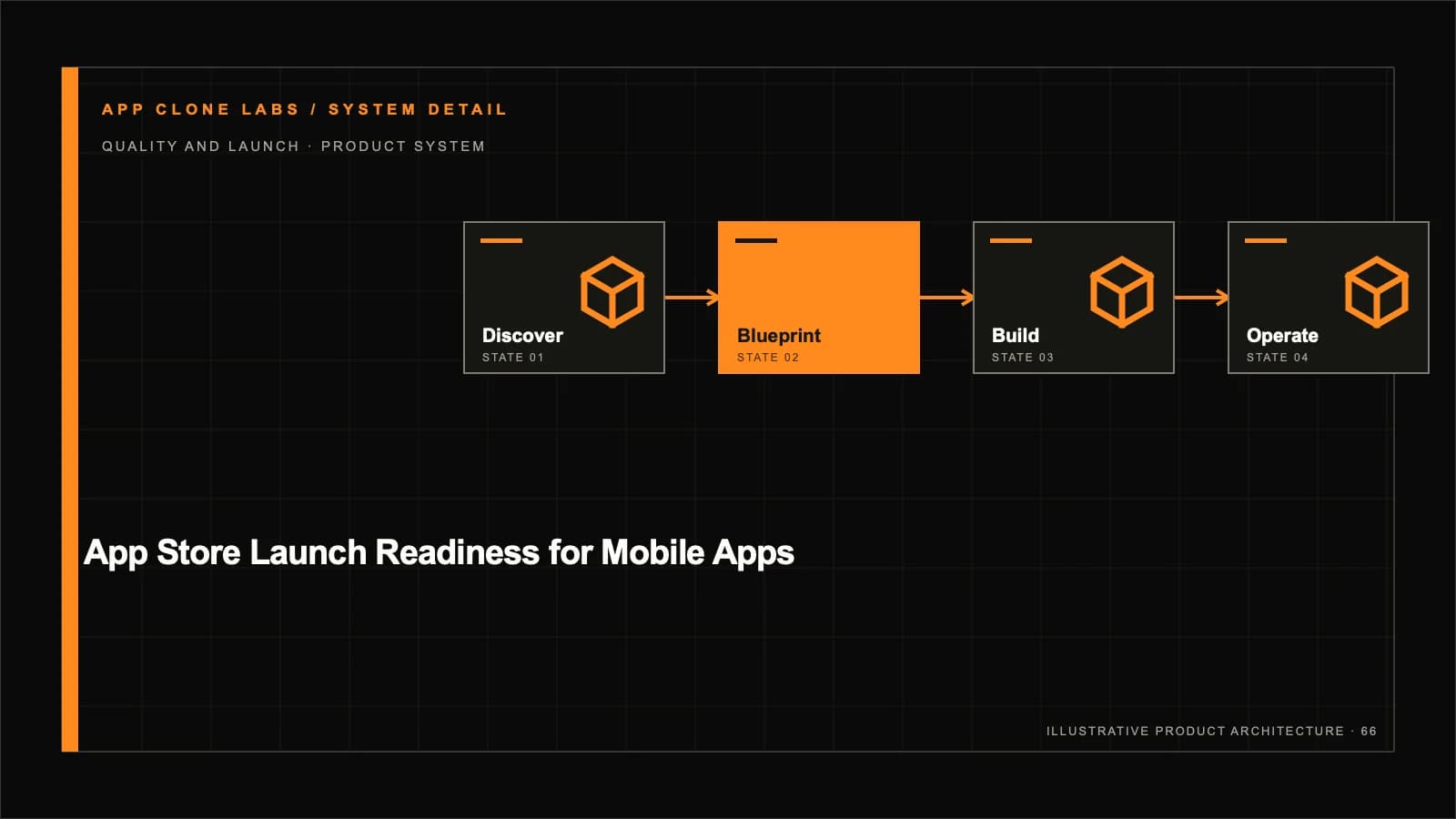 App Store Launch Readiness for Mobile Apps: Submission and Production Checklist supporting workflow diagram