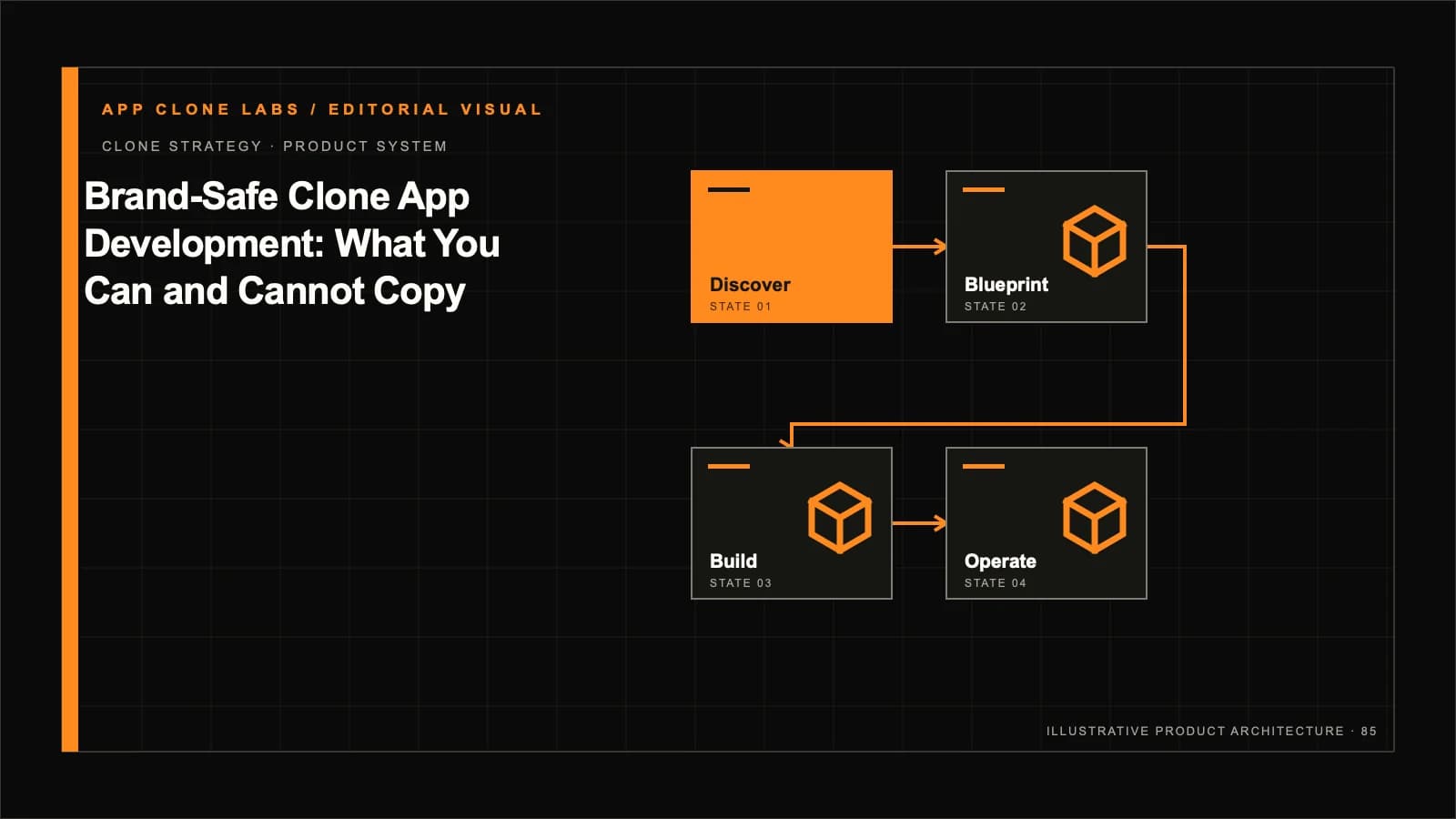 Brand-Safe App Platform Development: What You Can and Cannot Copy contextual editorial system visual