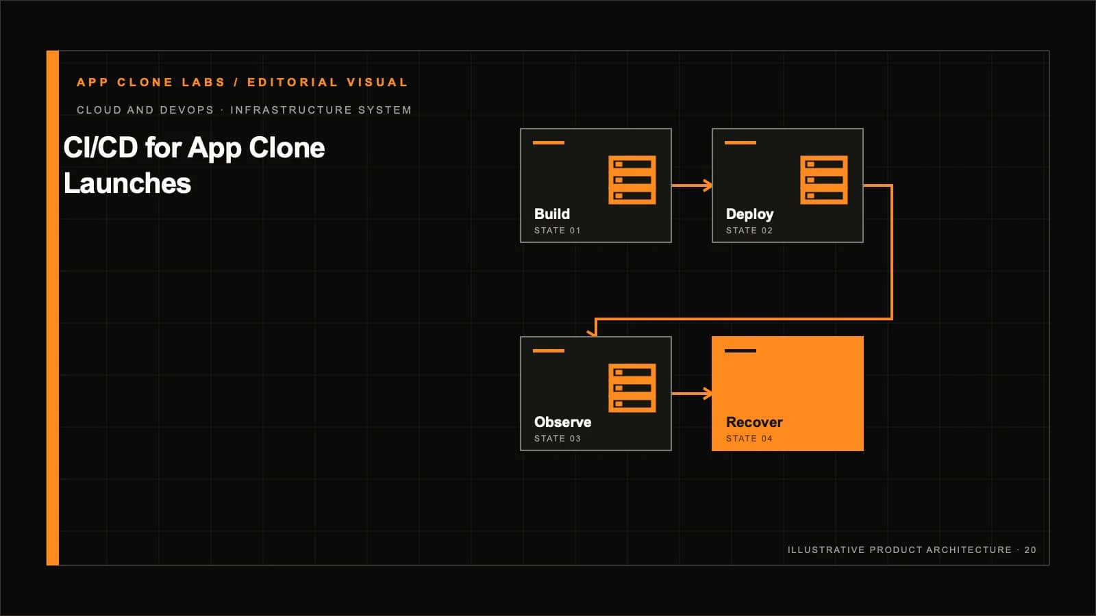 CI/CD for App Platform Launches: Quality Gates, Deployments and Rollback contextual editorial system visual