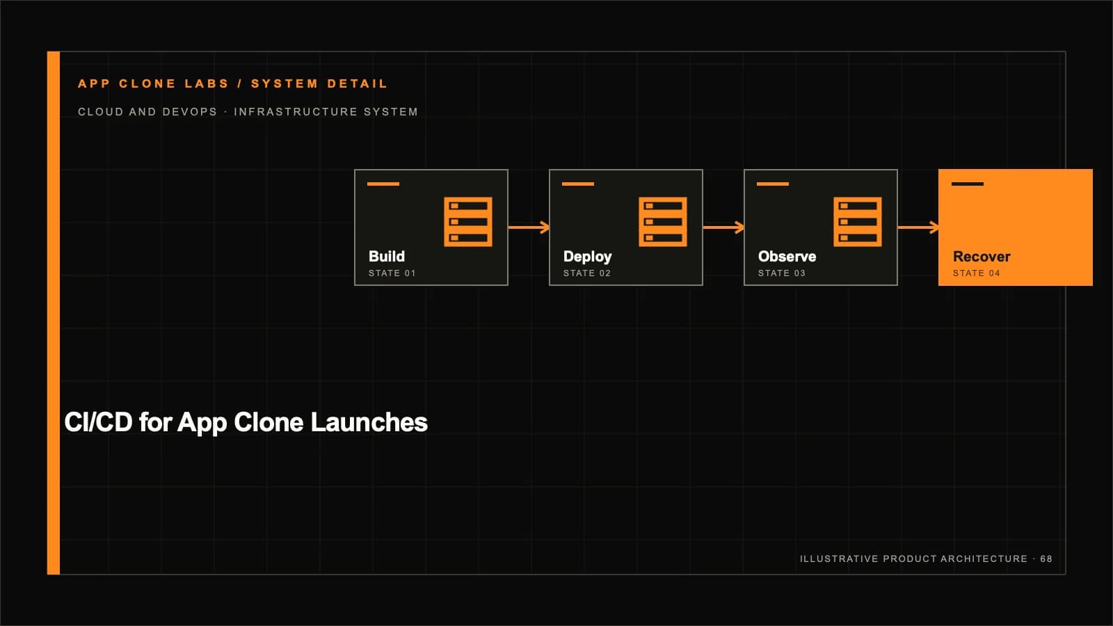 CI/CD for App Platform Launches: Quality Gates, Deployments and Rollback supporting workflow diagram