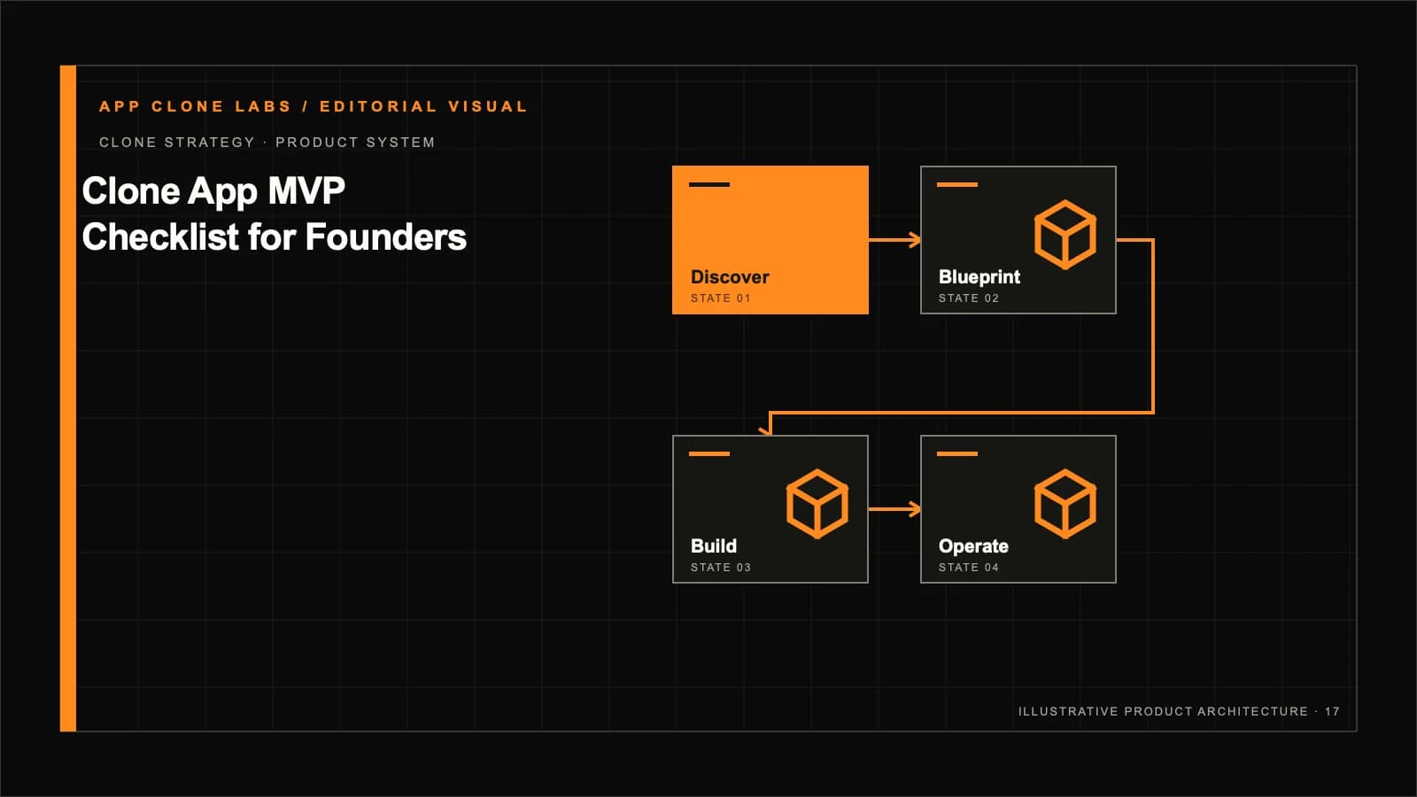 App Platform MVP Checklist for Founders: Scope, Operations and Launch Evidence contextual editorial system visual
