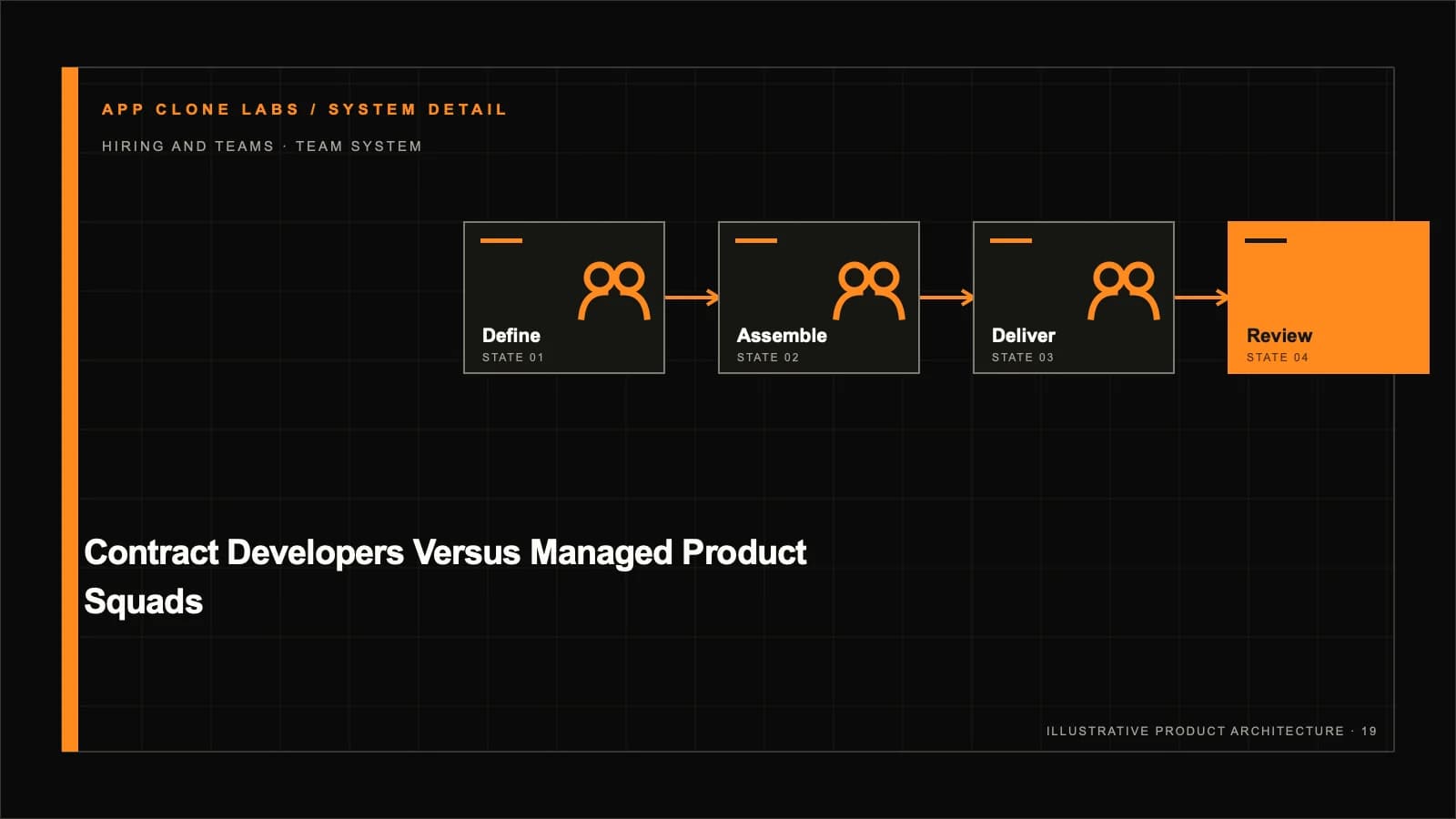 Contract Developers vs Managed Product Squads: A Delivery Ownership Guide supporting workflow diagram