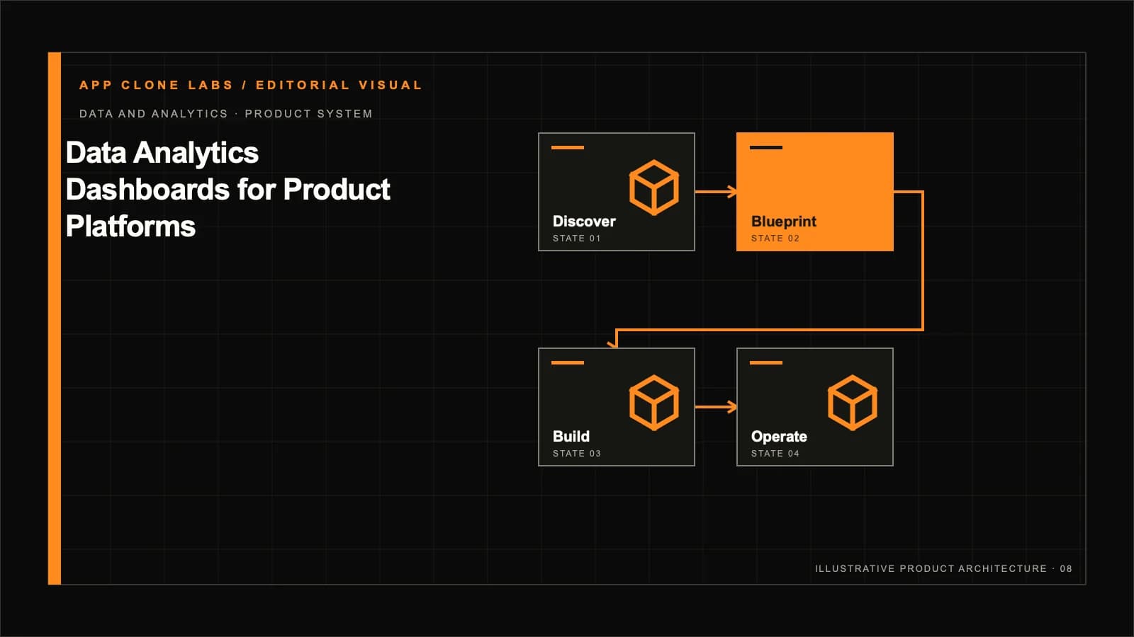 Data Analytics Dashboards for Product Platforms: Metrics and Decisions contextual editorial system visual
