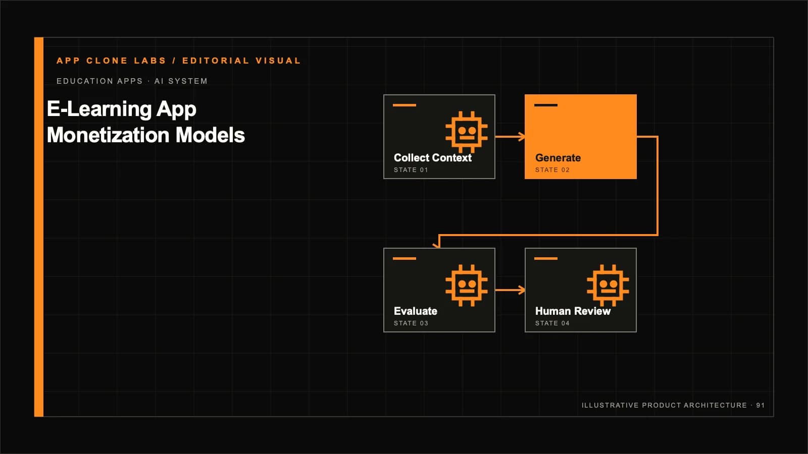 E-Learning App Monetization Models: Pricing, Entitlements and Unit Economics contextual editorial system visual