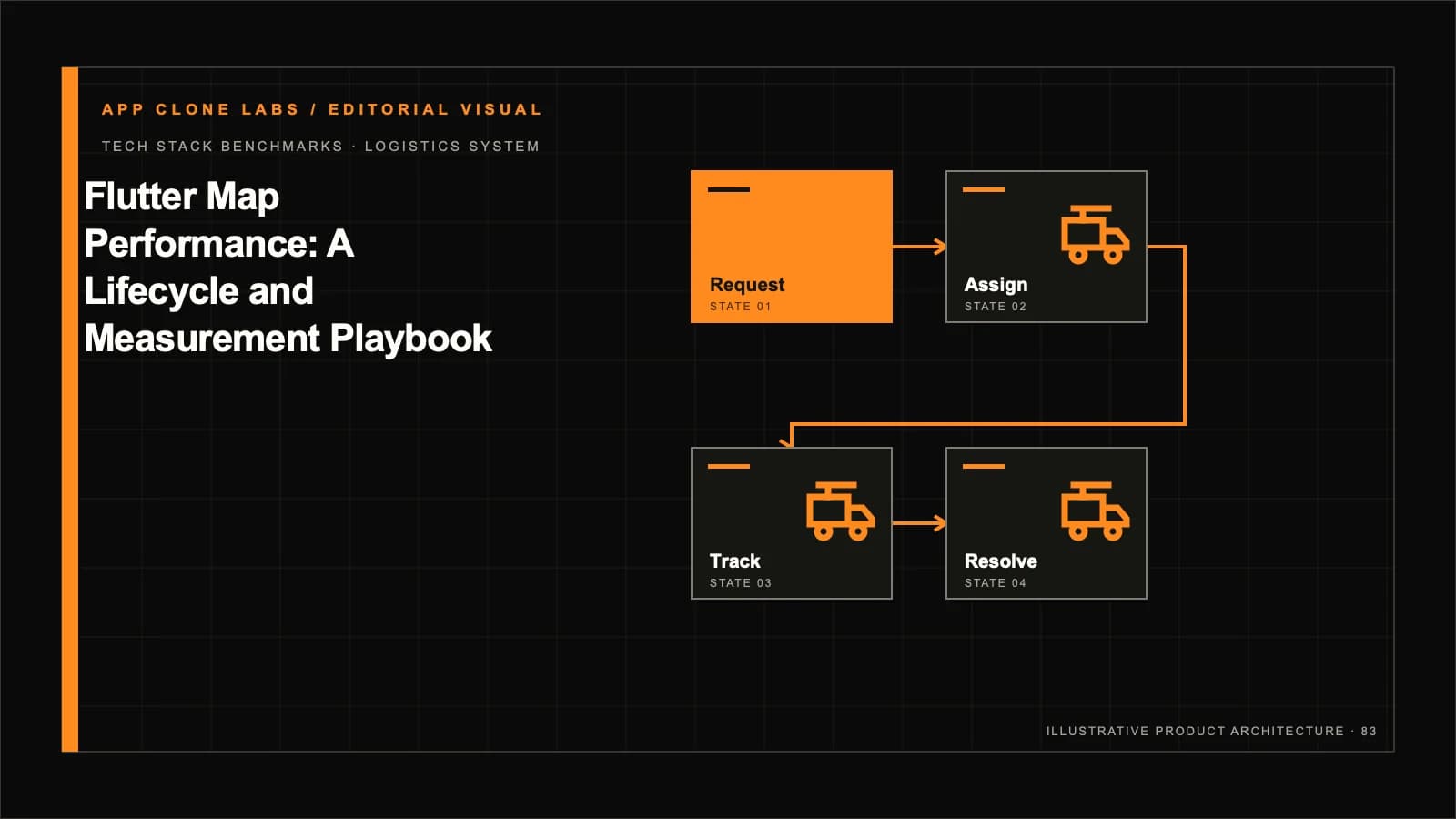 Flutter Impeller Benchmarks for Real-Time Map Apps contextual editorial system visual