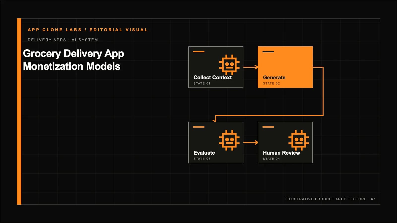 Grocery Delivery App Monetization Models and Unit Economics contextual editorial system visual