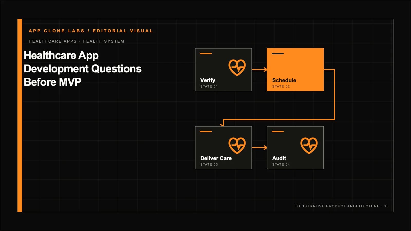 Healthcare App Development Questions to Answer Before an MVP contextual editorial system visual