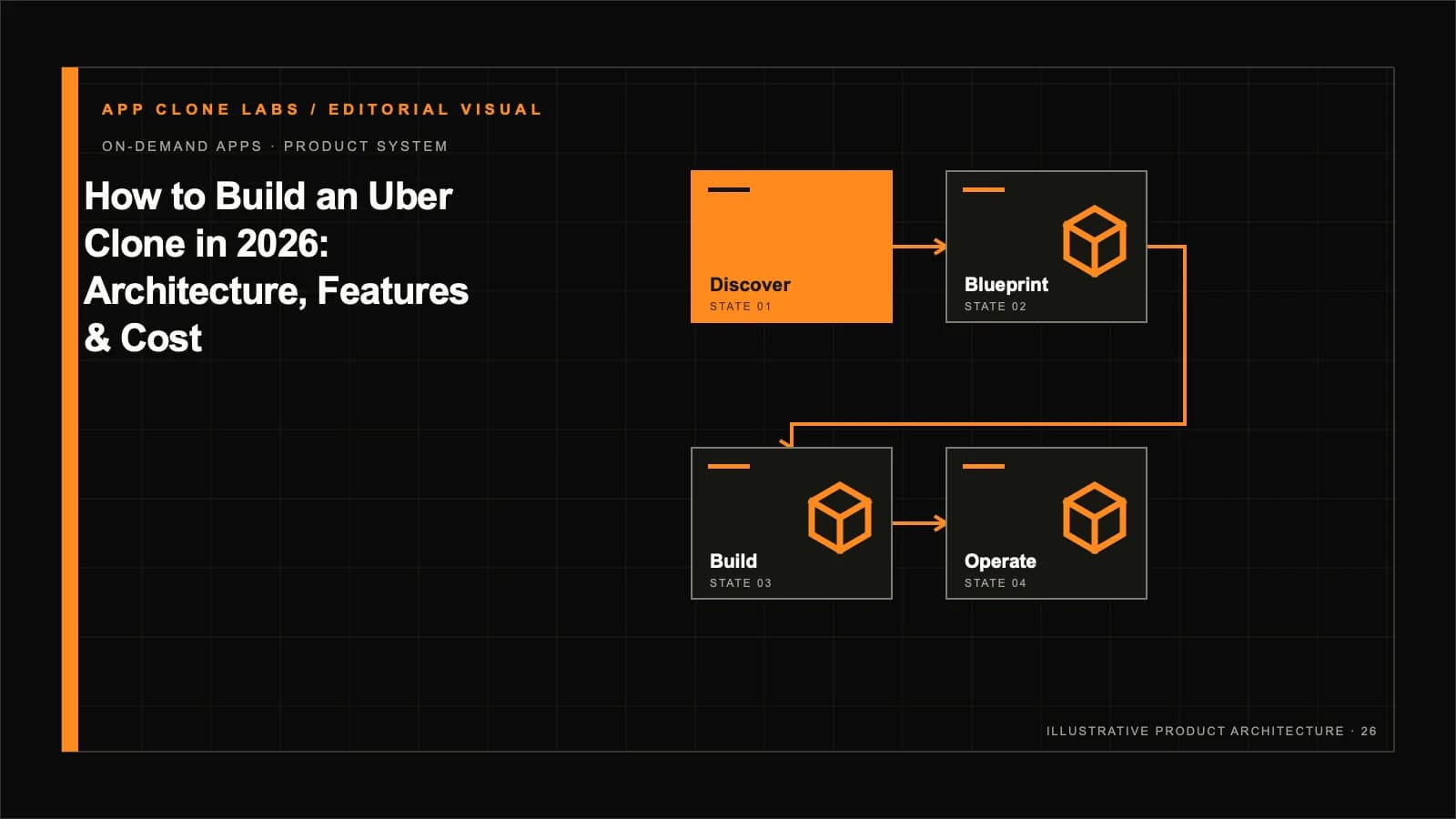 How to Build an Uber-Style App: Architecture, Features and Cost contextual editorial system visual