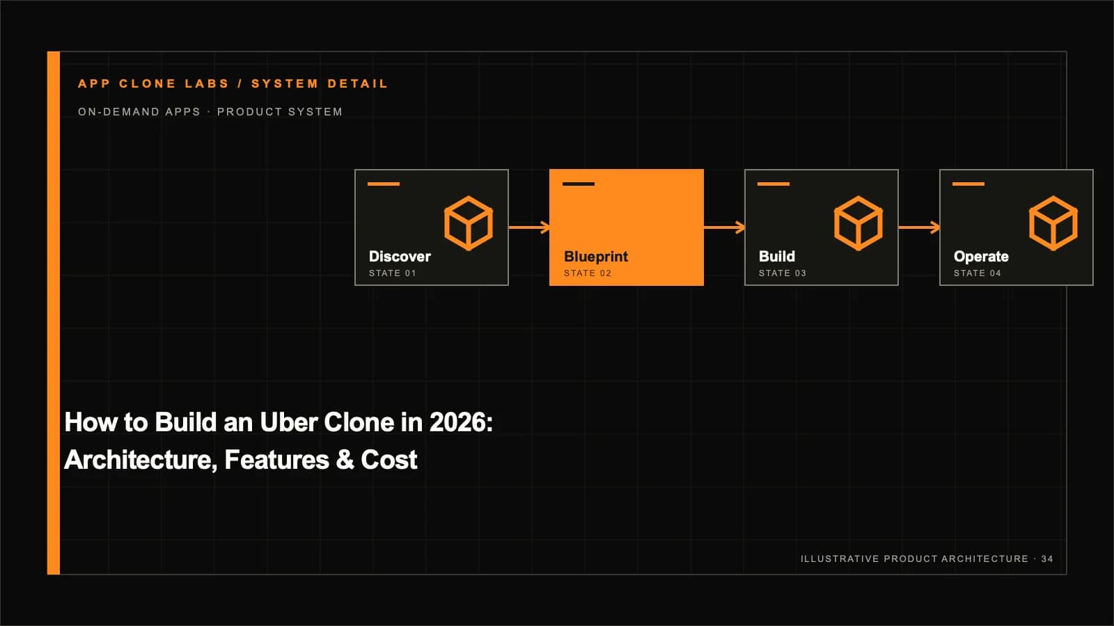 How to Build an Uber-Style App: Architecture, Features and Cost supporting workflow diagram