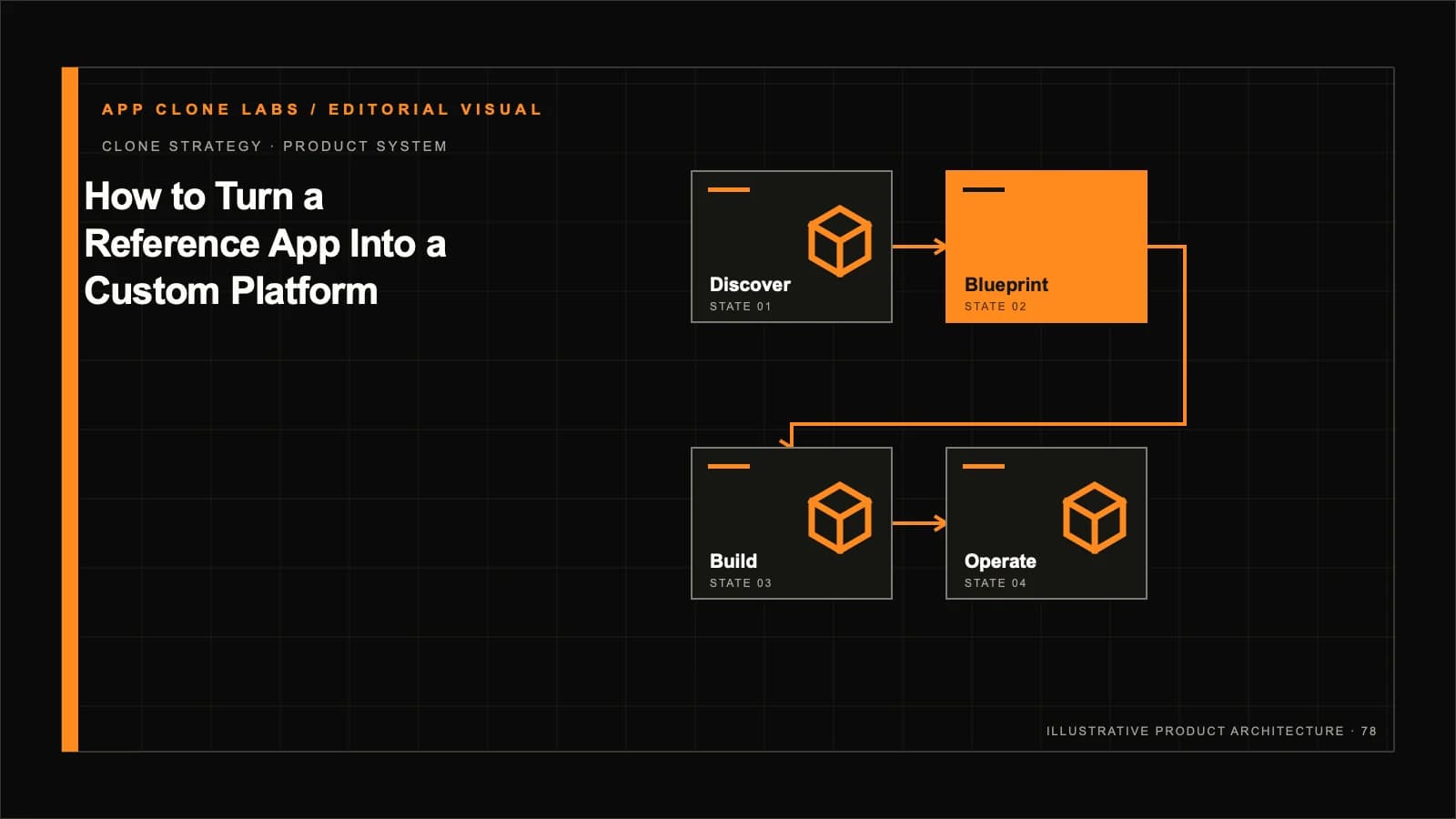 How to Turn a Reference App Into a Custom Platform contextual editorial system visual