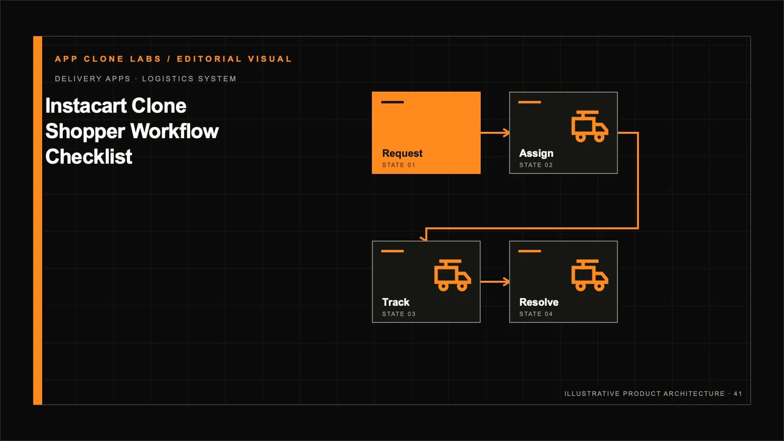 Instacart-Style Shopper Workflow Checklist: Picking, Substitutions and Delivery contextual editorial system visual