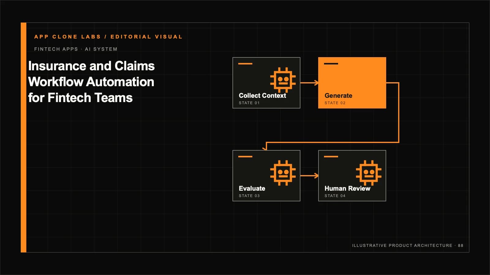 Insurance Claims Workflow Automation: Intake, Decisions and Audit contextual editorial system visual