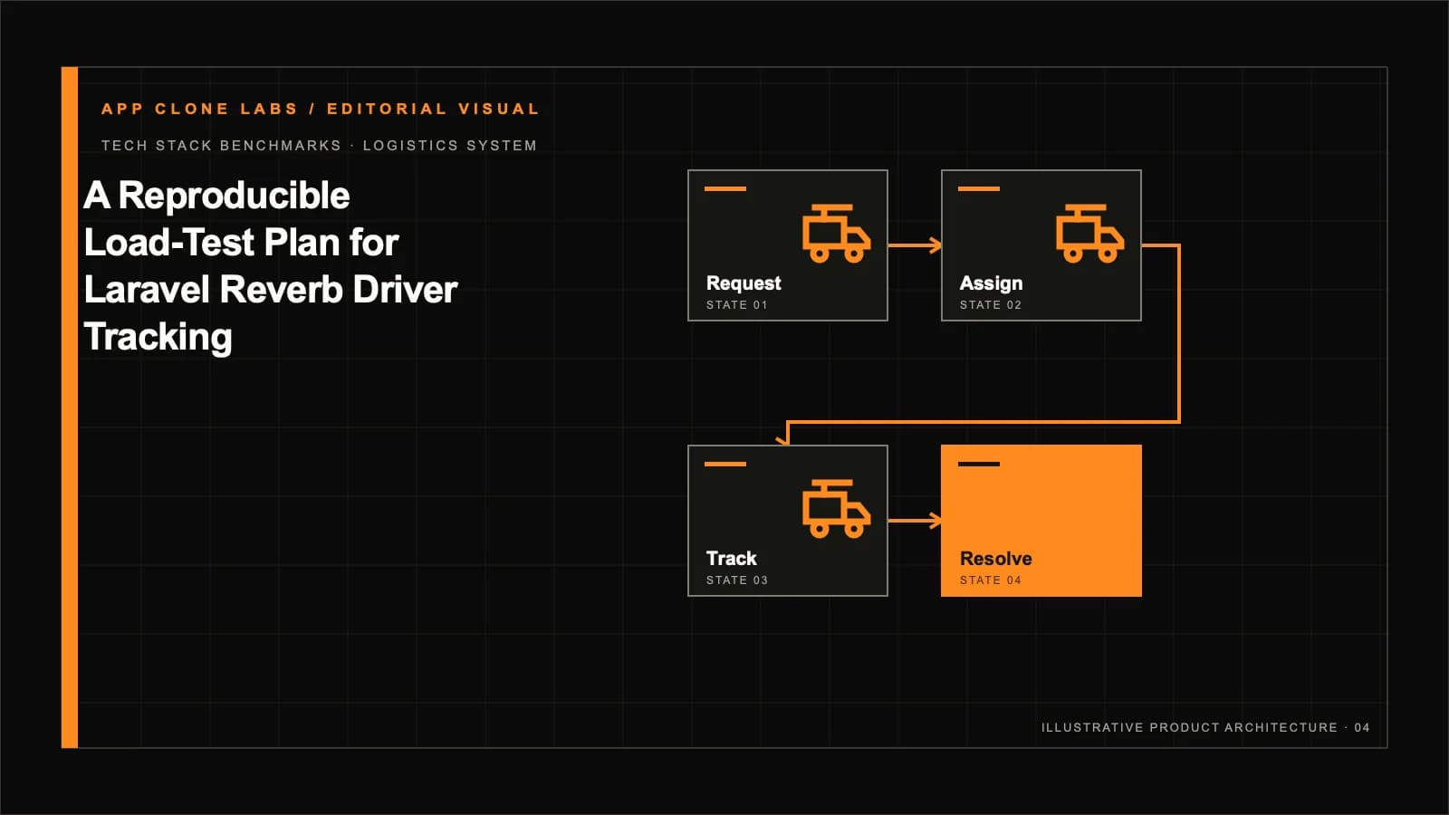 A Reproducible Load-Test Plan for Laravel Reverb Driver Tracking contextual editorial system visual