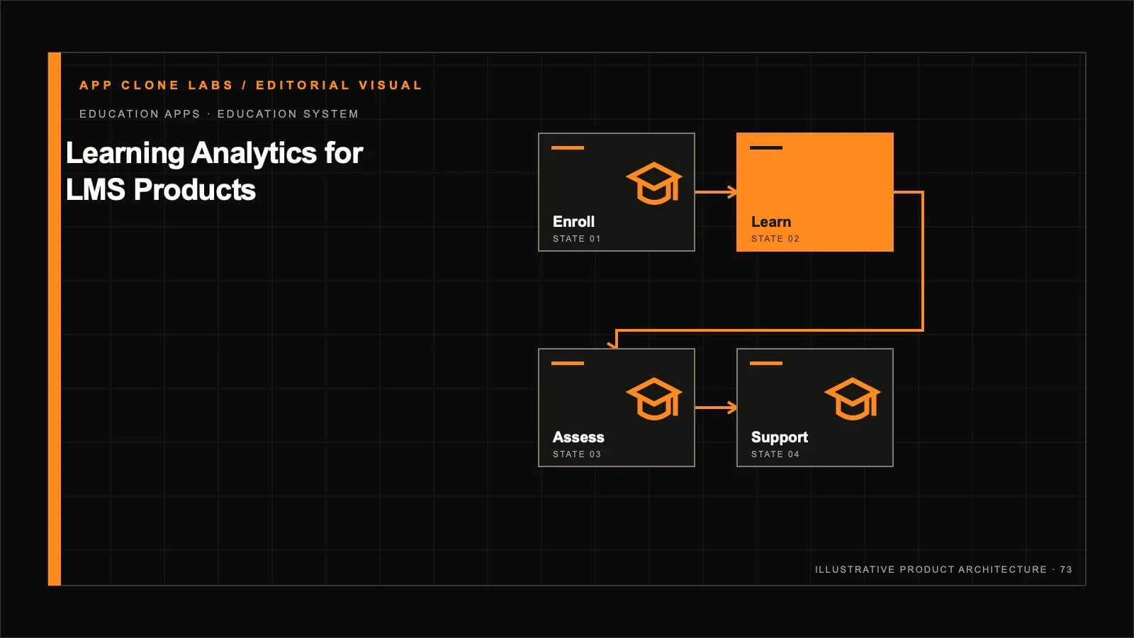 Learning Analytics for LMS Products: Event Design, Metrics and Intervention contextual editorial system visual