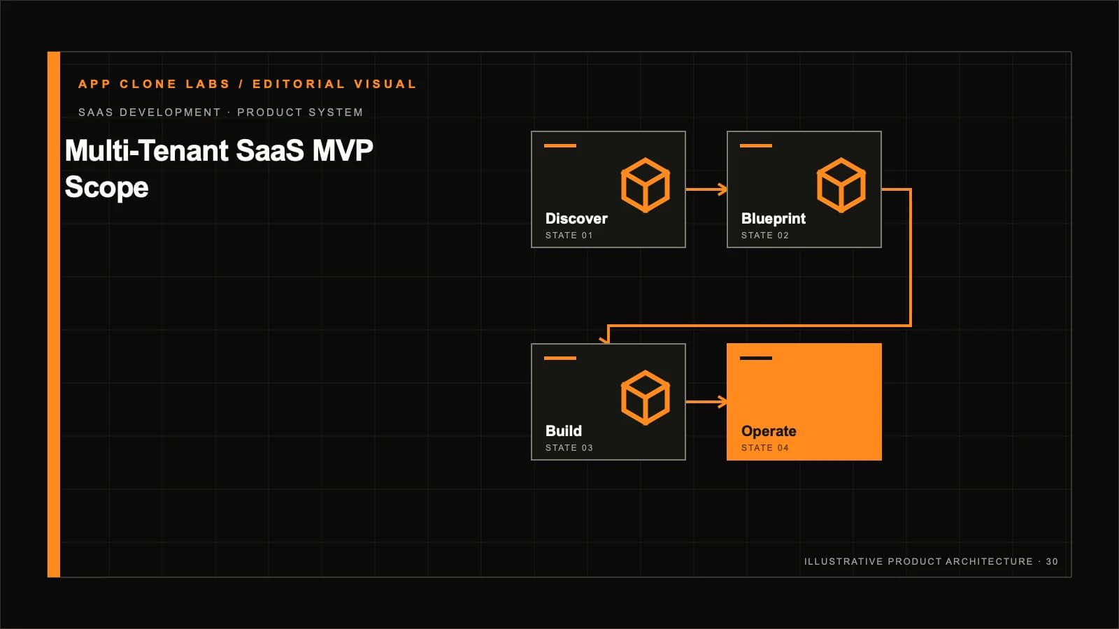 Multi-Tenant SaaS MVP Scope: Isolation, Billing, Roles and Launch Controls contextual editorial system visual