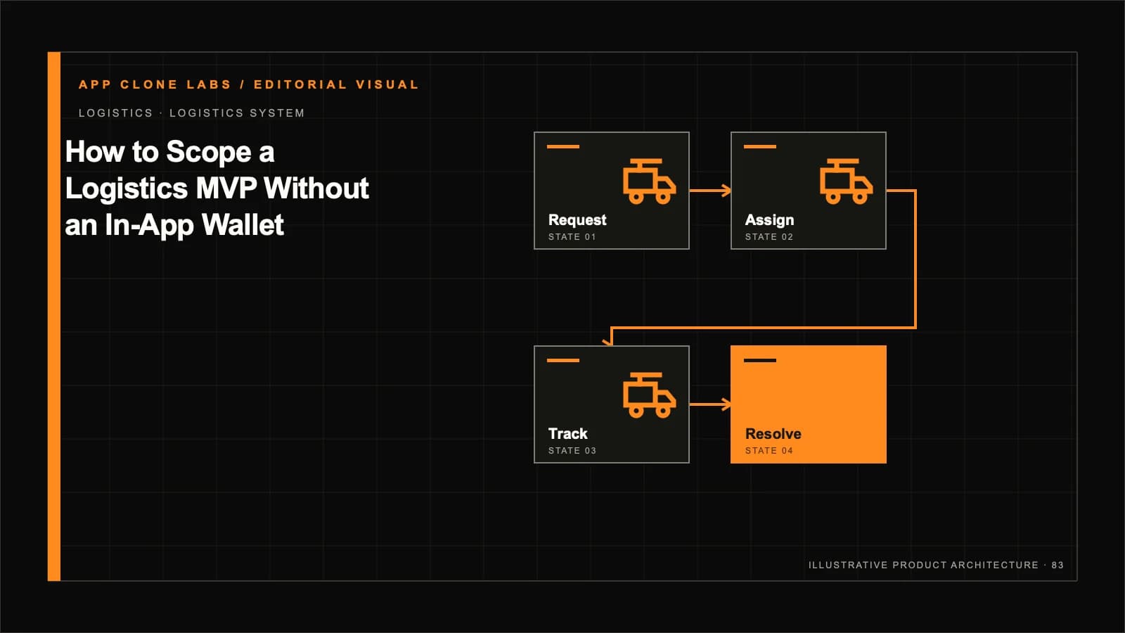 How to Scope a Logistics MVP Without an In-App Wallet contextual editorial system visual