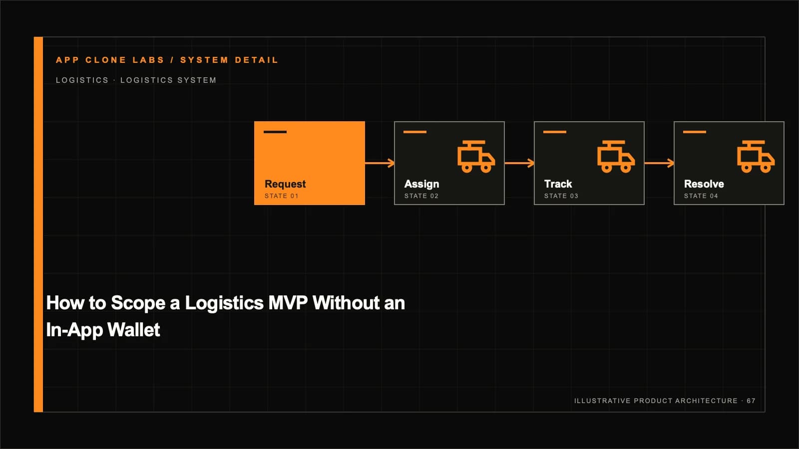 How to Scope a Logistics MVP Without an In-App Wallet supporting workflow diagram