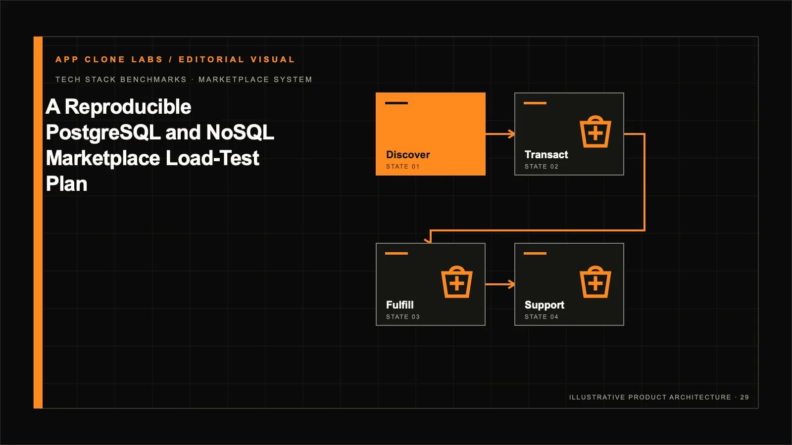 A Reproducible PostgreSQL and NoSQL Marketplace Load-Test Plan contextual editorial system visual
