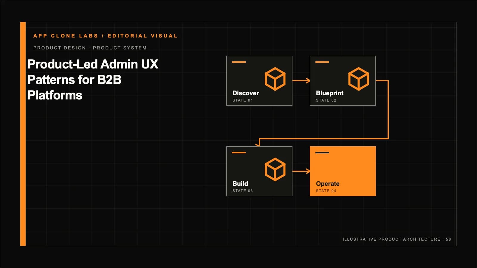 Product-Led Admin UX Patterns for B2B Platforms: Clarity, Control and Recovery contextual editorial system visual