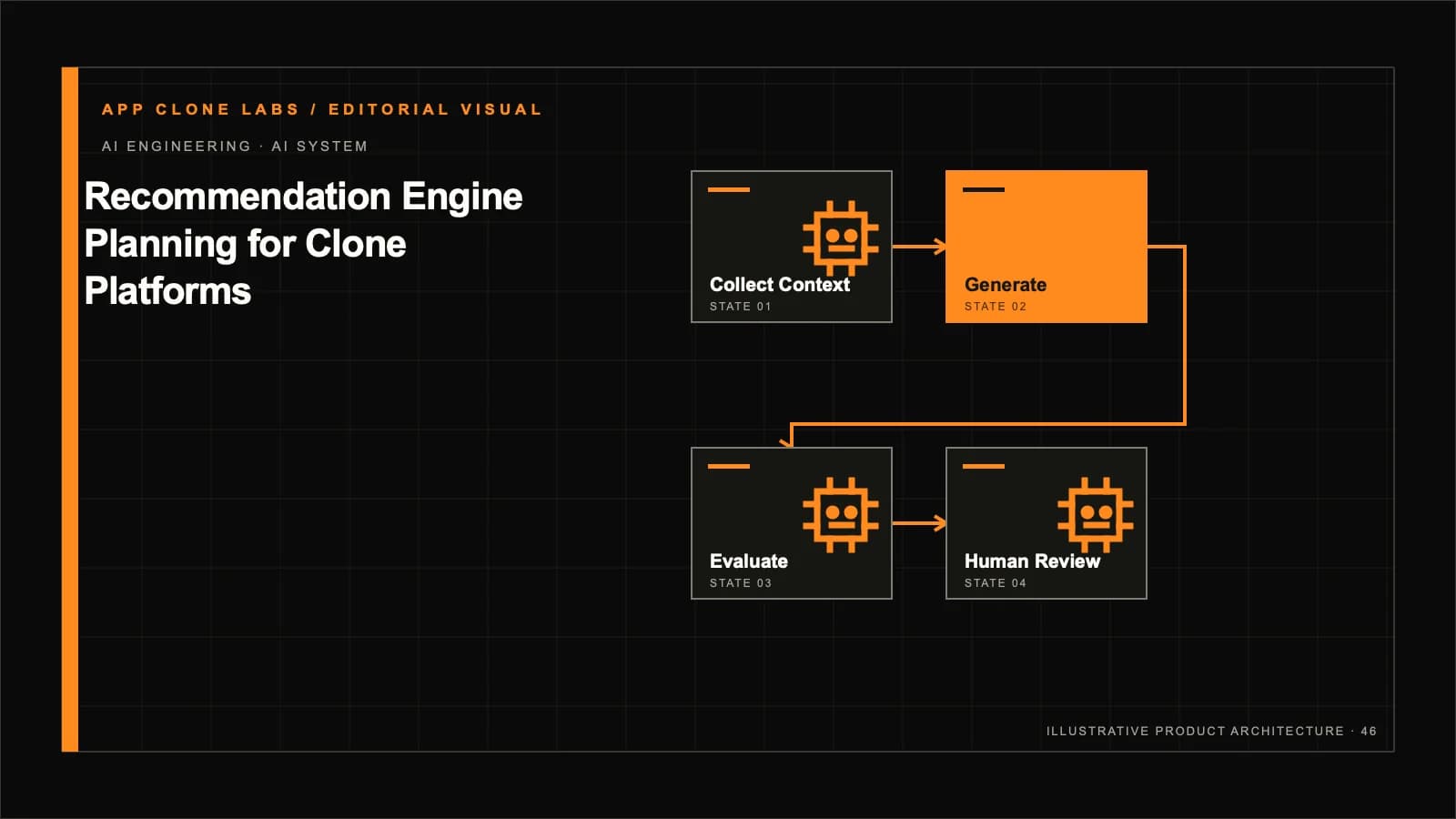 Recommendation Engine Planning for Marketplace and Content Platforms contextual editorial system visual