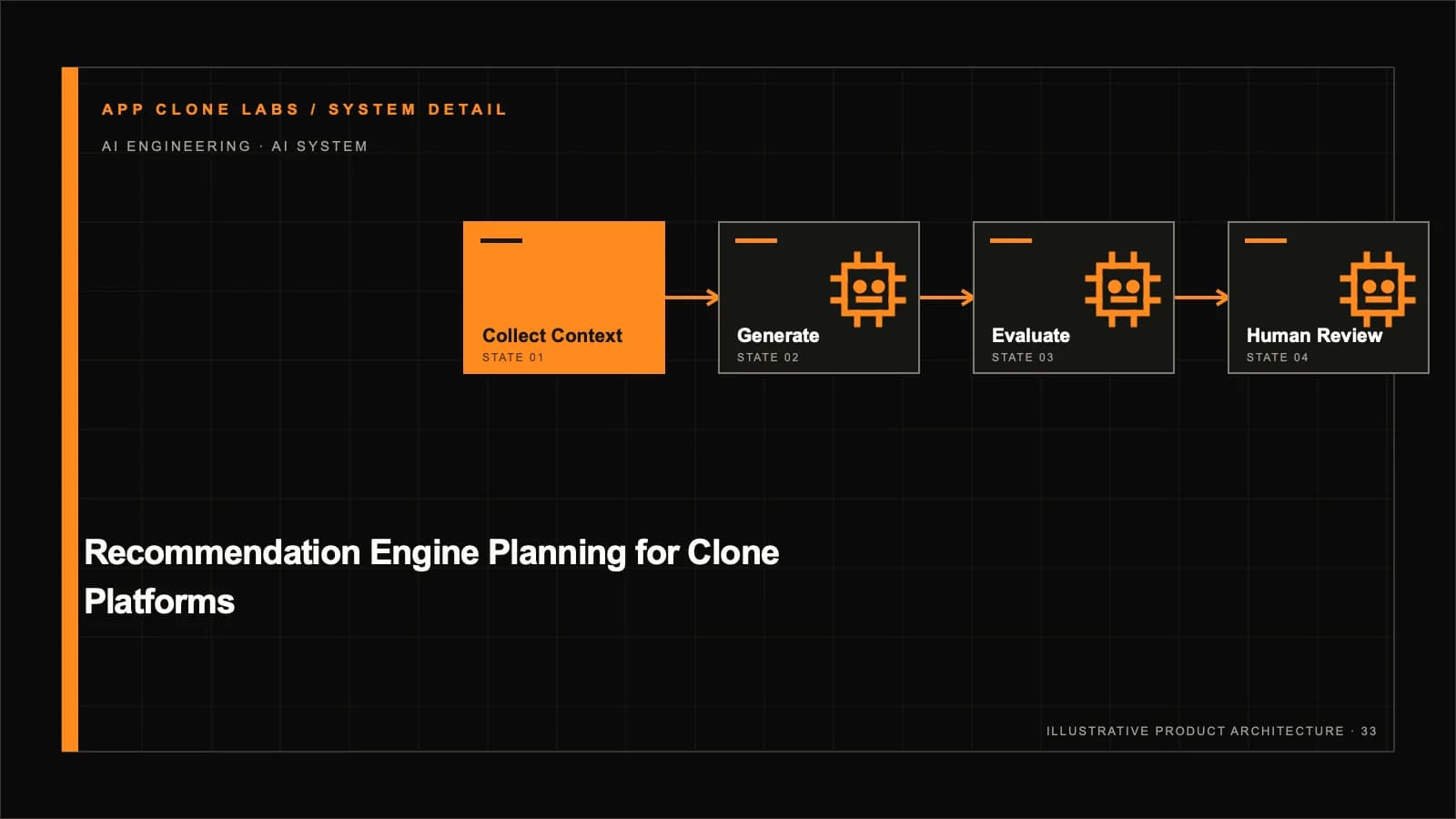 Recommendation Engine Planning for Marketplace and Content Platforms supporting workflow diagram