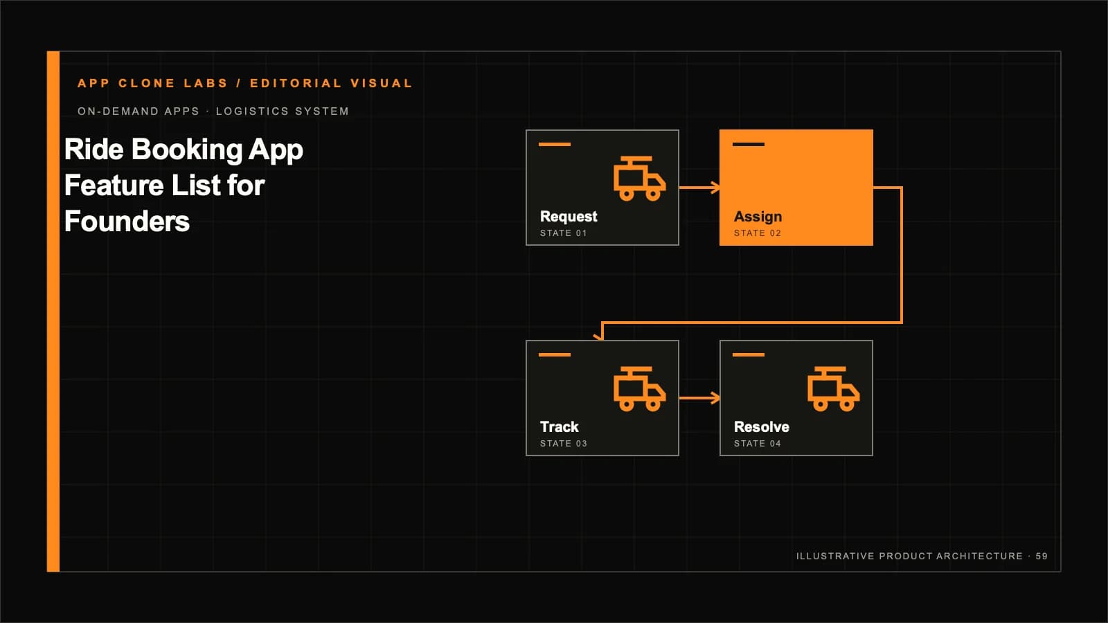 Ride-Booking App Feature List for Founders: Dispatch, Safety and Operations contextual editorial system visual
