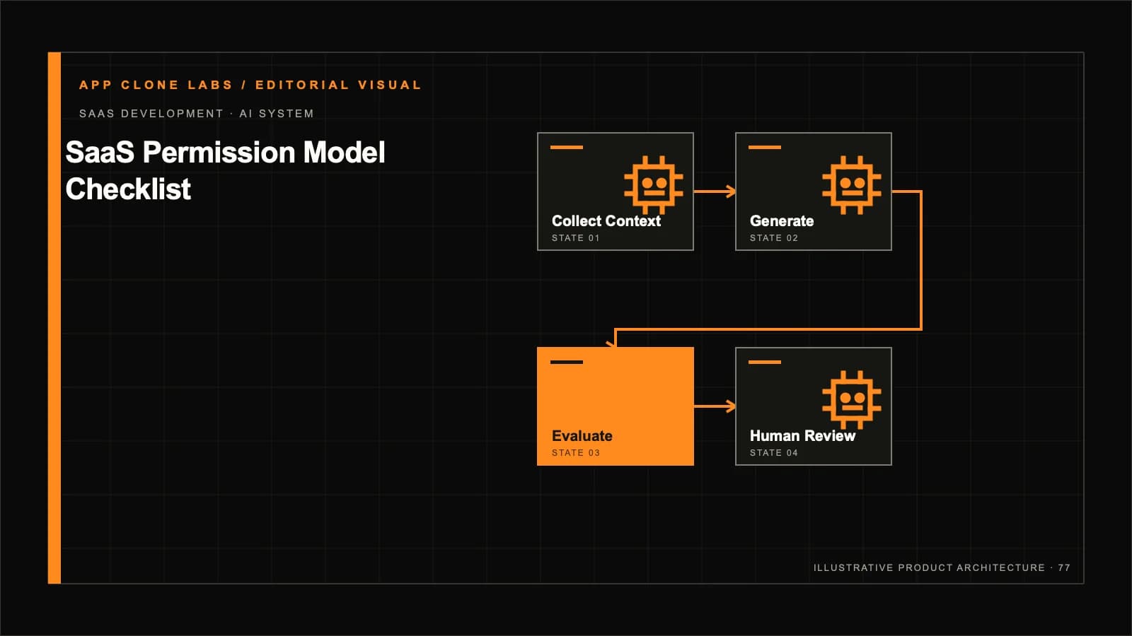 SaaS Permission Model Checklist: Roles, Policies and Audit Controls contextual editorial system visual