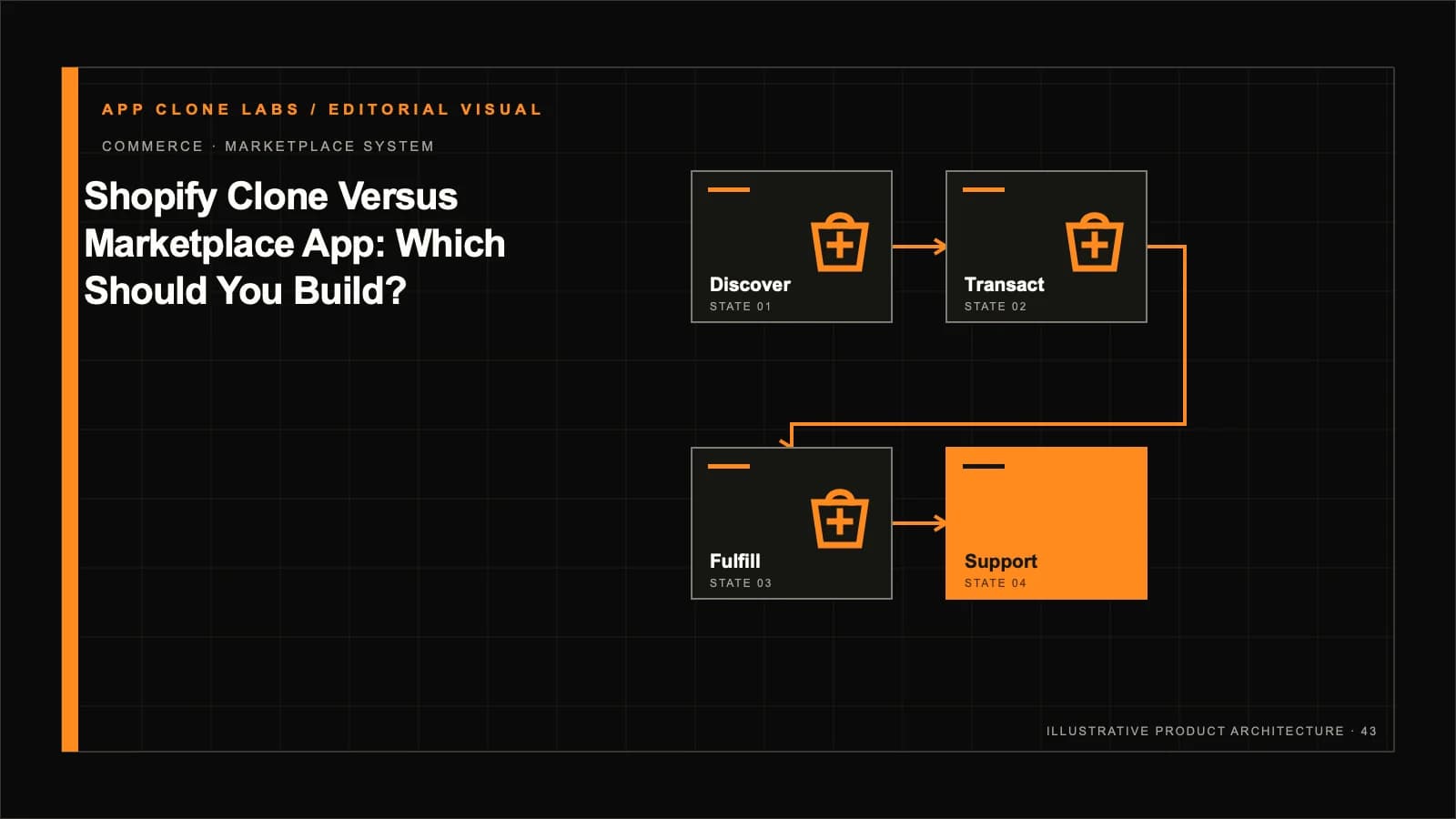 Shopify-Style Platform Versus Marketplace App: Which Model Fits? contextual editorial system visual