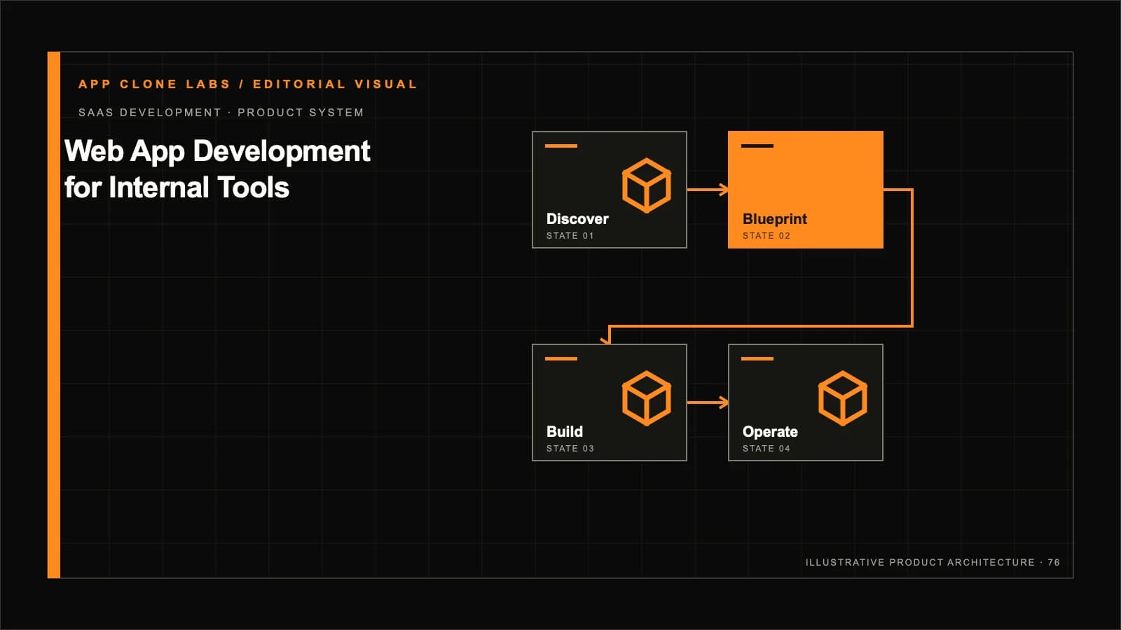 Web App Development for Internal Tools: Workflows, Permissions and Audit contextual editorial system visual