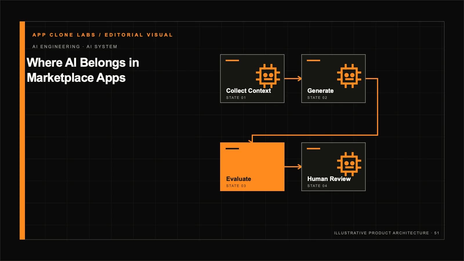 Where AI Belongs in Marketplace Apps: Use Cases, Boundaries and Evaluation contextual editorial system visual