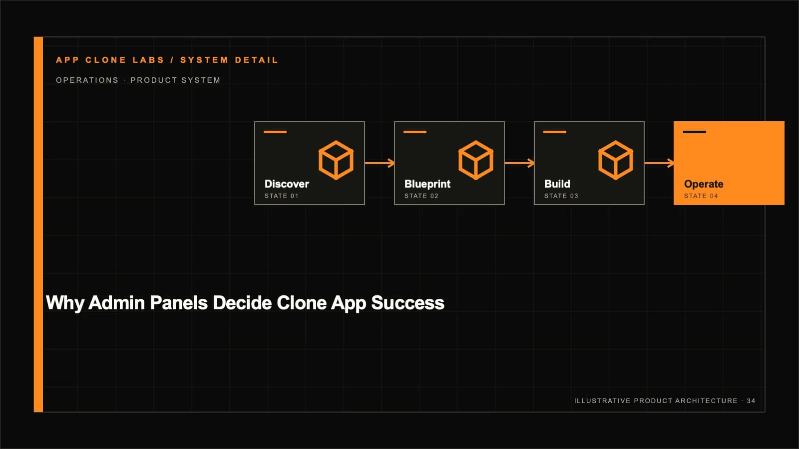 Why Admin Panels Decide App Platform Success: The Operational Control Plane supporting workflow diagram
