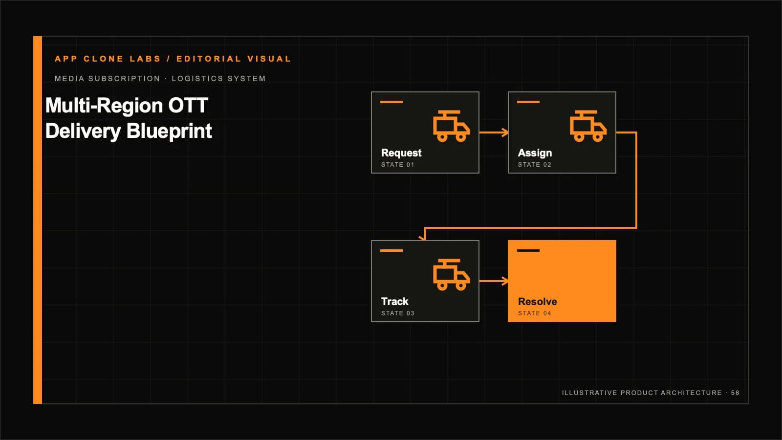 Multi-Region OTT Delivery Blueprint contextual delivery architecture