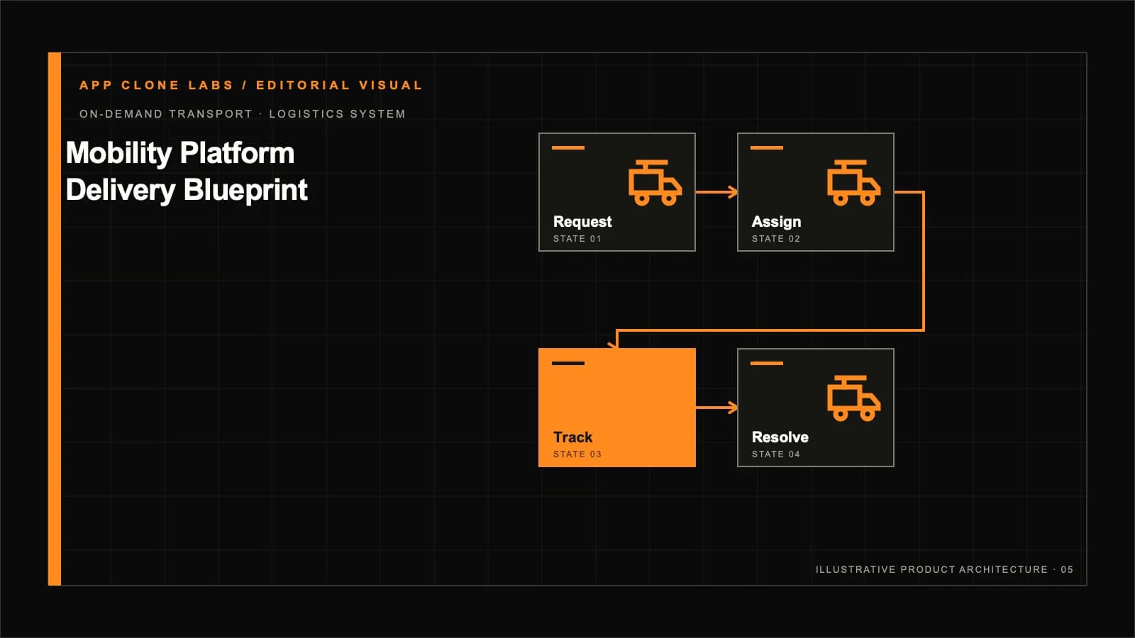 Mobility Platform Delivery Blueprint contextual delivery architecture