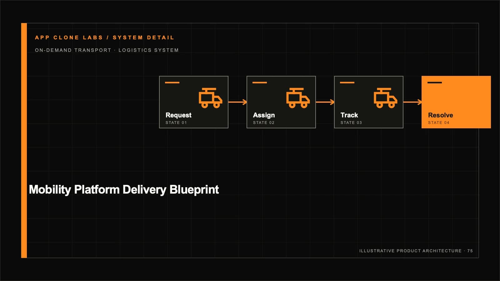 Mobility Platform Delivery Blueprint supporting workflow diagram