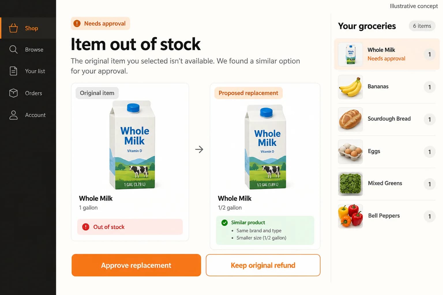Original illustrative grocery substitution concept showing an out-of-stock milk item, proposed replacement and approve-or-refund actions