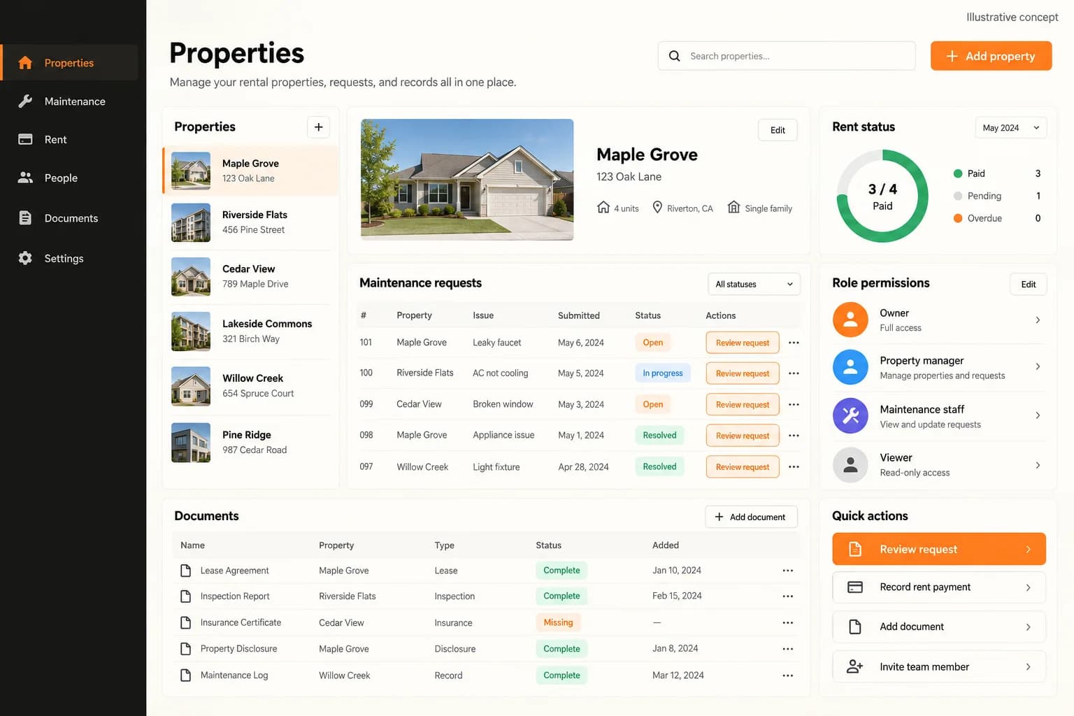 Original illustrative property workspace showing properties, maintenance requests, rent status, role permissions and document checklists