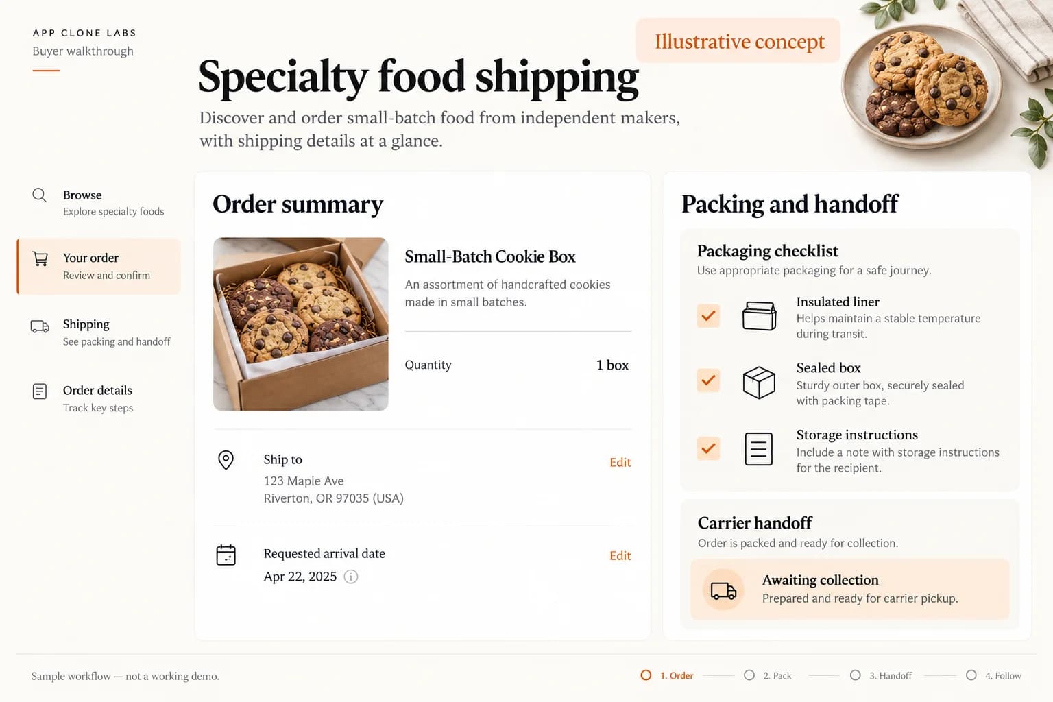 Original illustrative specialty-food shipping concept showing a cookie-box order, sample destination, requested arrival date, packing checklist and carrier status awaiting collection