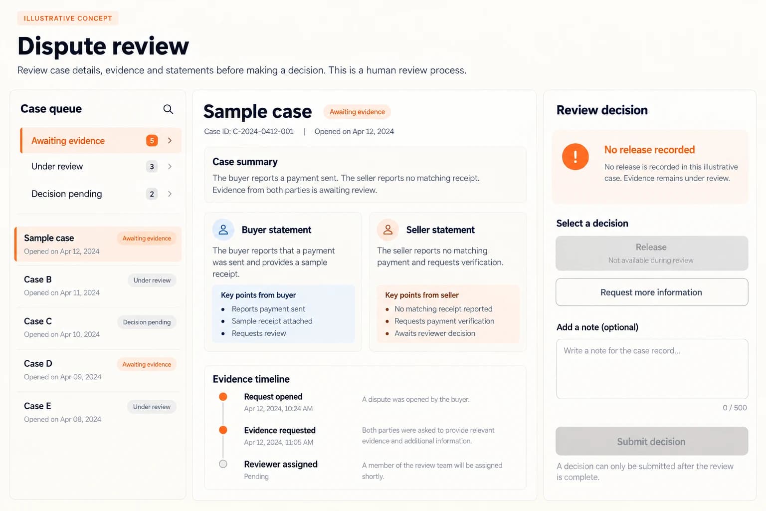 Payment-dispute concept with conflicting reports and no release recorded