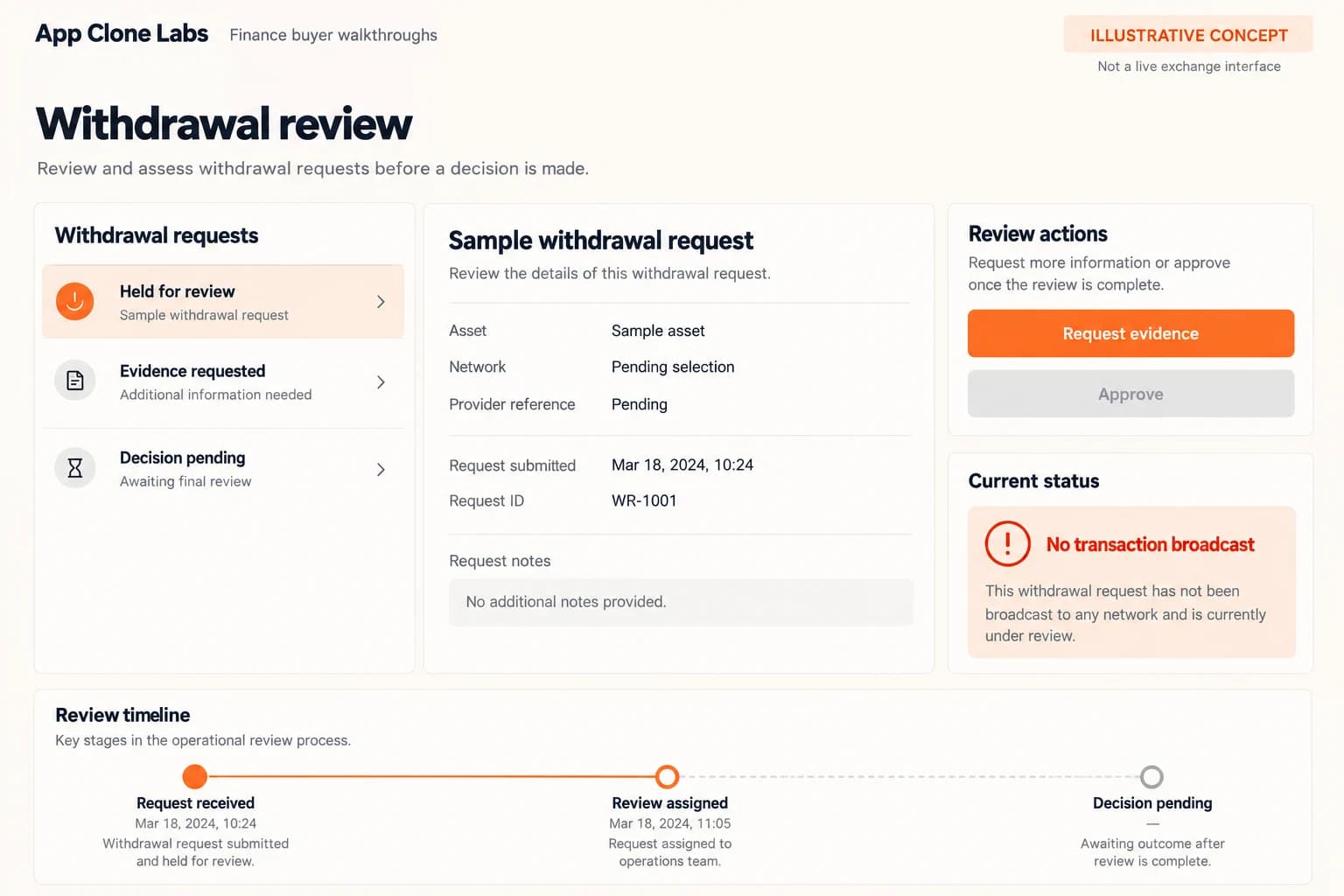 Withdrawal-review concept with pending network selection and no transaction broadcast