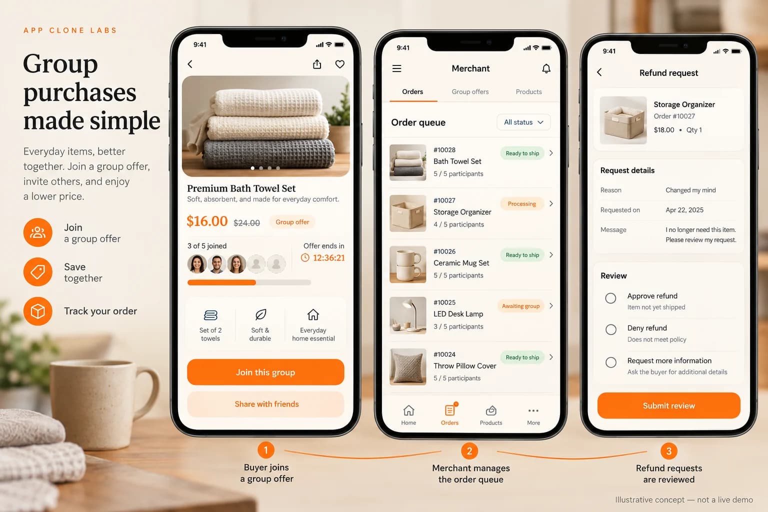 Illustrative group commerce experience with offer, merchant order and refund controls