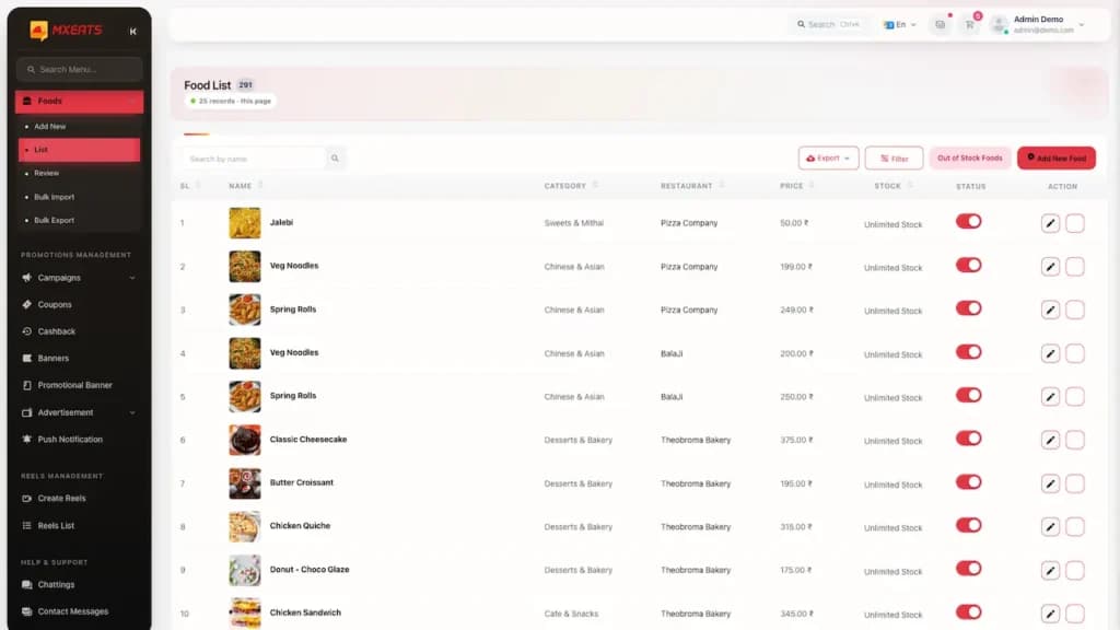 Food delivery admin catalogue reference