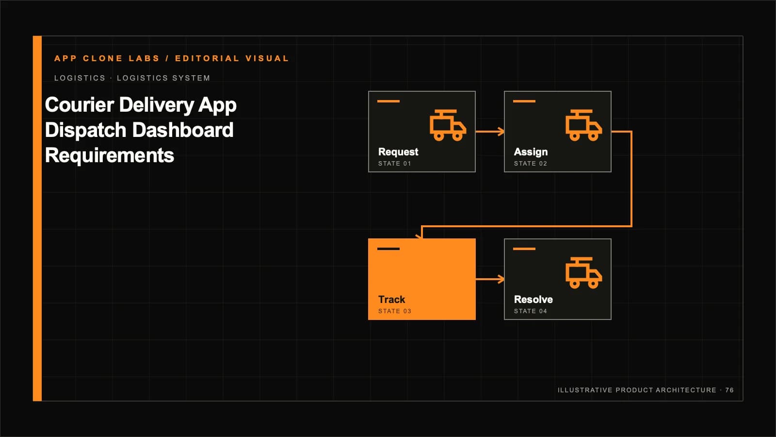 Courier Dispatch Dashboard Requirements: Assignment, Tracking and Exceptions contextual editorial system visual