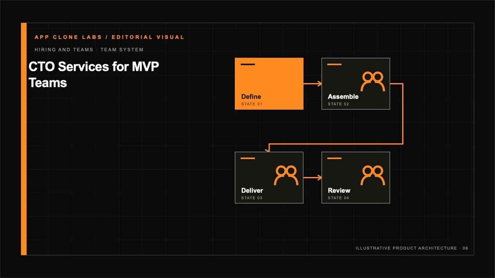 CTO Services for MVP Teams: Decisions, Delivery Controls and Handover contextual editorial system visual