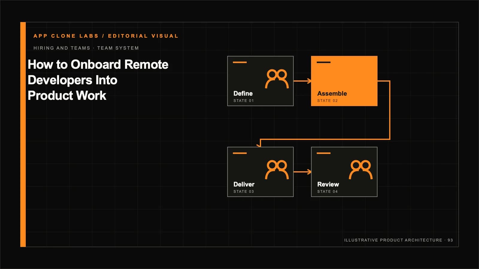 How to Onboard Remote Developers Into Product Work: A 30-Day Operating Plan contextual editorial system visual