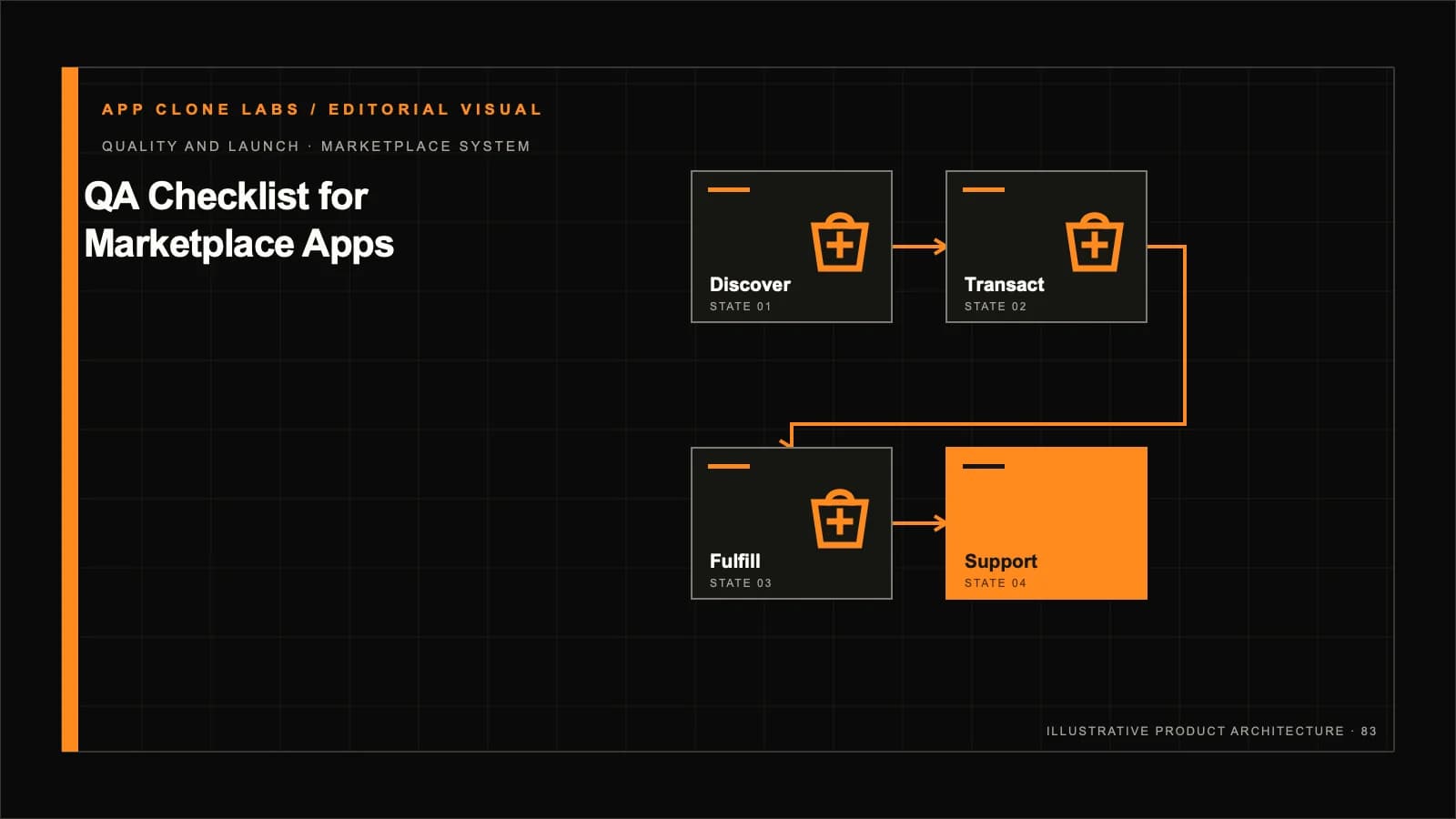 Marketplace App QA Checklist: Transactions, Roles and Failure Recovery contextual editorial system visual