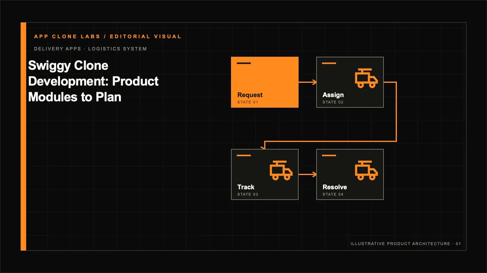 Swiggy-Style Delivery Platform: Product Modules to Plan Before Development contextual editorial system visual