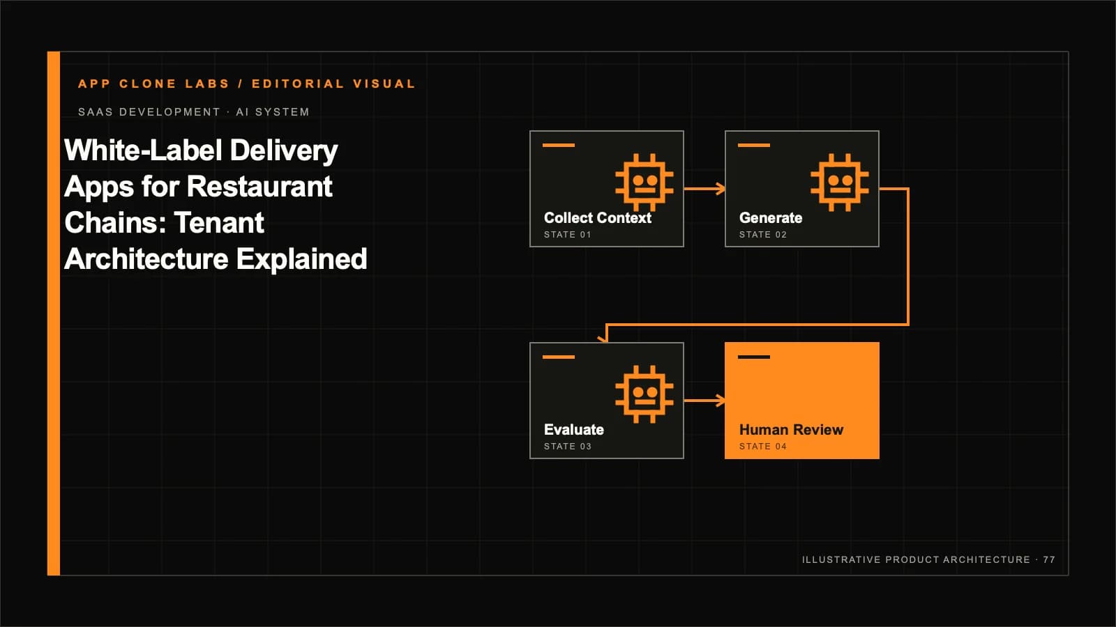 White-Label Delivery Apps for Restaurant Chains: Tenant Architecture Explained contextual editorial system visual