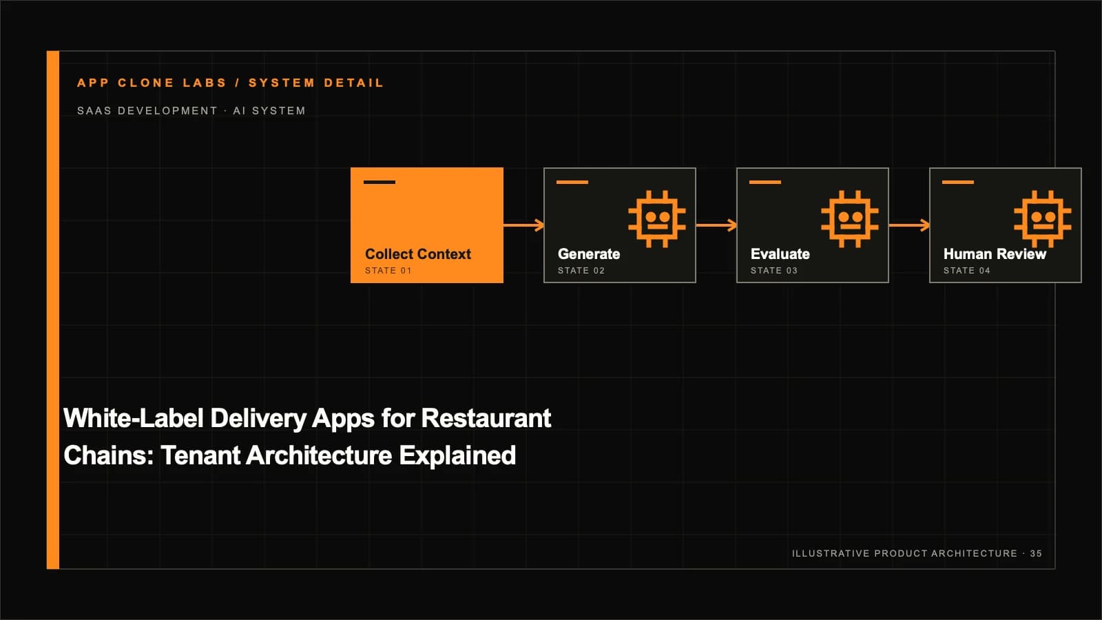 White-Label Delivery Apps for Restaurant Chains: Tenant Architecture Explained supporting workflow diagram